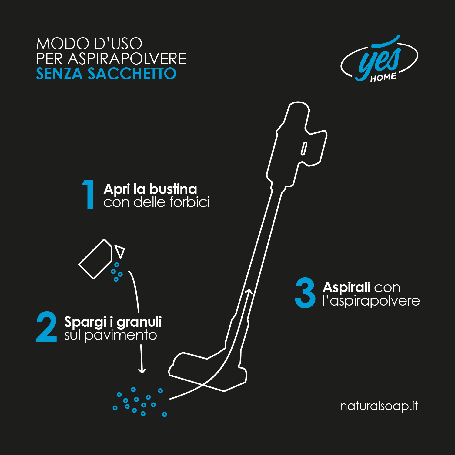 Granuli Profumati Tech - per aspirapolvere e robot senza sacchetto - Medina