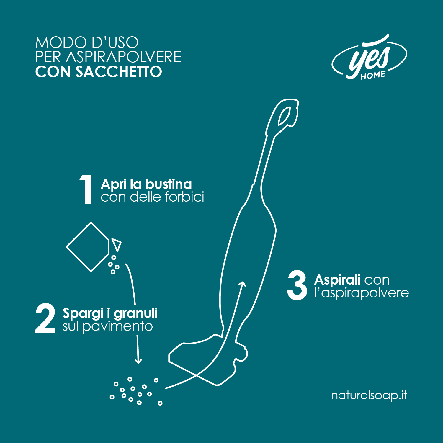 Granuli Profumati Classic - per aspirapolvere con sacchetto - Foresta d'Oriente